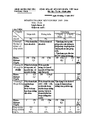 Đề kiểm tra học kì I năm học 2015  2016 môn Toán 6